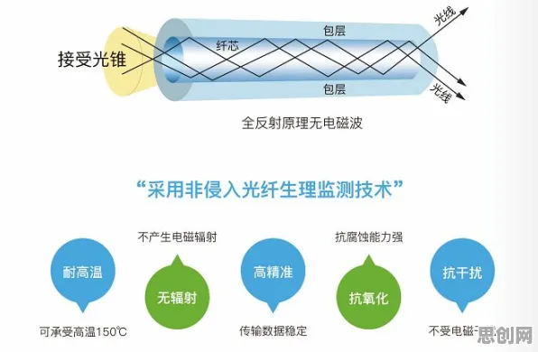 系统论中的量子卷积网络，完美解释了健康监测功能增强