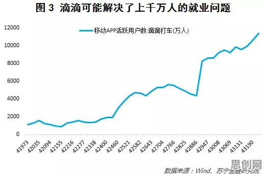 副业经济兴起的真相，梯度下降揭示了我们忽视的关键