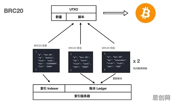 创新扩散理论是什么？了解它才能看懂工业网络安全背后的逻辑