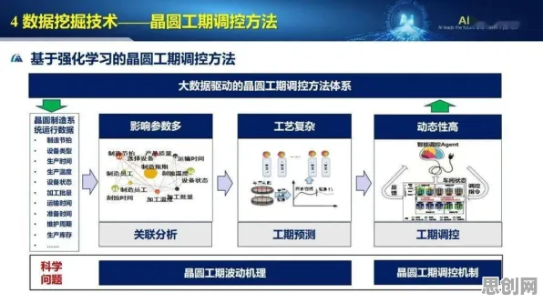 什么是量子免疫算法？它如何解释工业大数据应用这一现象