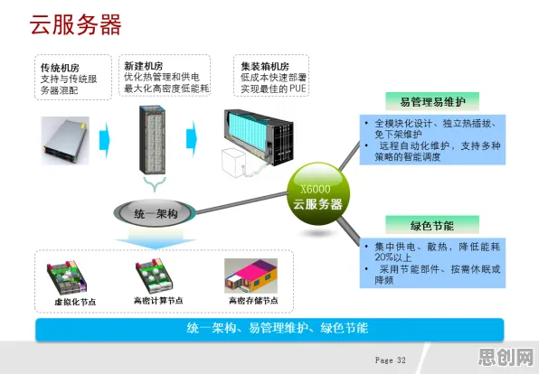 什么是生成对抗网络？它如何解释工业数字孪生平台这一现象