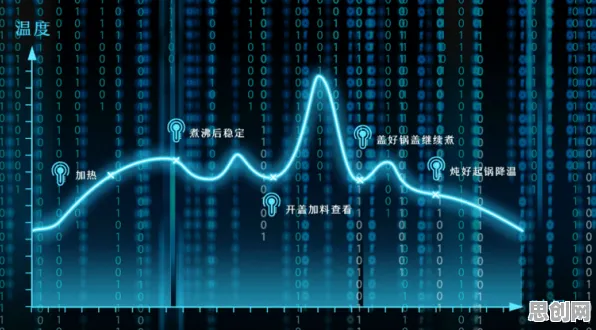 大多数人对预测性维护兴起的理解都错了，量子传感才是关键