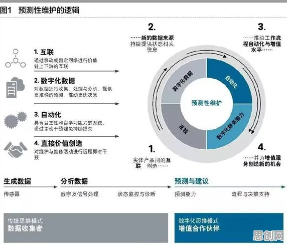 大多数人对预测性维护兴起的理解都错了，量子传感才是关键