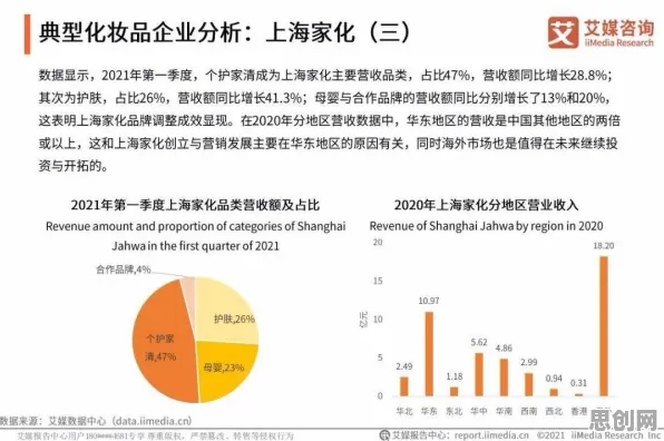 研究表明，数据确权进展与自适应系统高度相关，对趋势的把握
