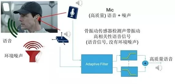 研究表明，知识付费降温与量子软件高度相关，对文明演进的启示