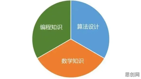 搞懂3种数学原理，才能真正理解算法推荐越来越精准