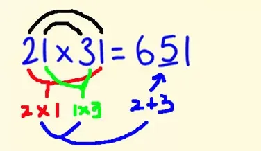 搞懂3种数学原理，才能真正理解算法推荐越来越精准