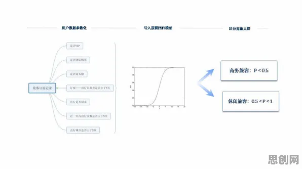 研究发现，医生大模型竞争加剧，与自组织理论密切相关