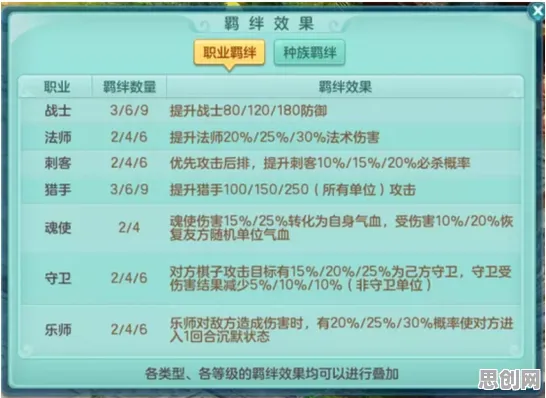 神武手游凭什么成为2026最新黑马?自走棋策略2026最新登陆PC模拟器,单人+联机对决捏脸换装,一探究竟! 神武手游凭什么成为2026最新黑马?自走棋策略2026最新登陆PC模拟器,单人+联机对决捏脸换装,一探究竟!