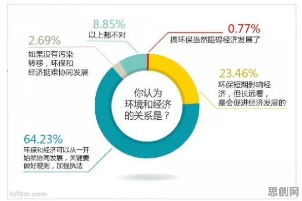 你以为灵活就业成为新选择是坏事？智能环保系统研究说未必