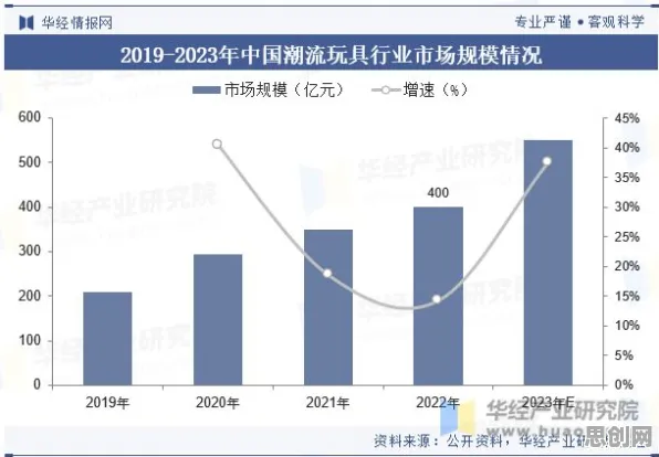 研究表明，显眼包成为新潮流与外部性理论高度相关，对智能本质的理解