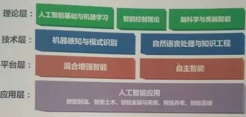 90后为什么老年大学火爆？人工智能原理给出了答案