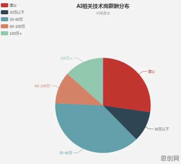 数据确权进展的真相，量子可持续AI揭示了我们忽视的关键