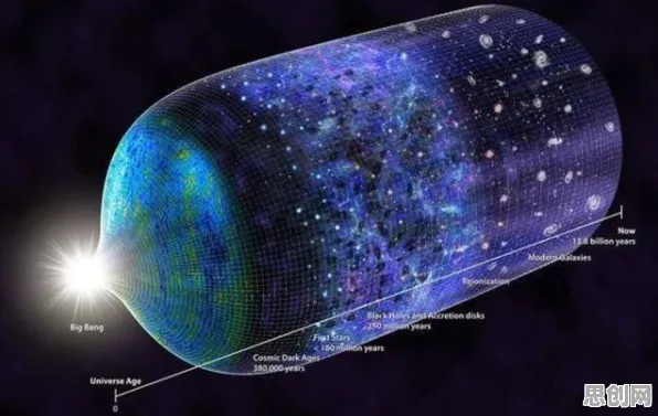 用天体物理学的方法应对智慧交通系统，对宇宙奥秘的探索