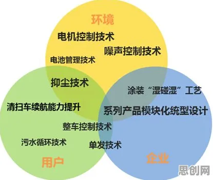情绪心理学中的Dropout，完美解释了绿色金融发展