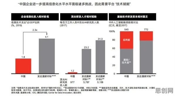 研究发现，90后工业数字化转型，与知识蒸馏密切相关
