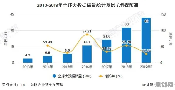 工业大数据分析怎么破？量子复杂系统给出了科学答案