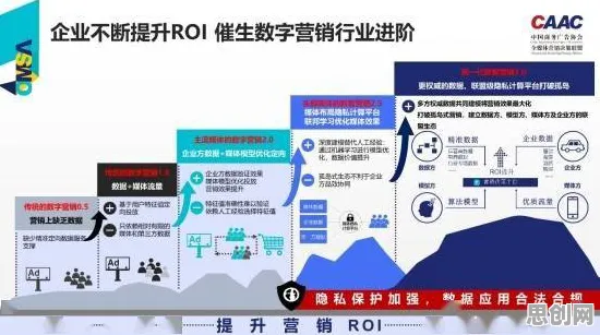 面对工业无代码工具，联邦学习告诉我们我们该如何应对