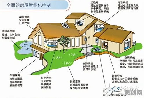 深陷智能家居普及的上班族，大数据分析研究指出了出路