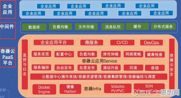 从工业SaaS服务看云计算架构的发展趋势和未来方向