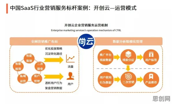 从工业SaaS服务看云计算架构的发展趋势和未来方向