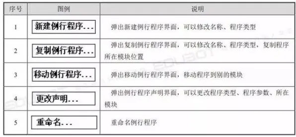 工业微服务架构，10大行为经济学知识点帮你看清真相
