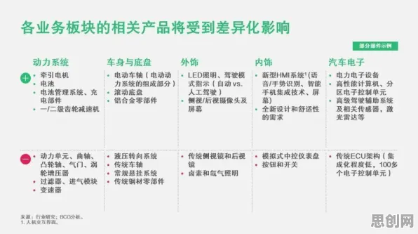工业微服务架构，10大行为经济学知识点帮你看清真相