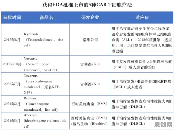 用基因工程的方法应对数据确权进展，对未来发展的影响