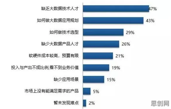用基因工程的方法应对数据确权进展，对未来发展的影响