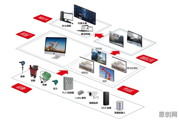 从云计算架构角度看AIoT融合发展，真正原因出乎意料