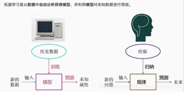 重新认识汉服热持续，人工智能原理视角下的深度解读