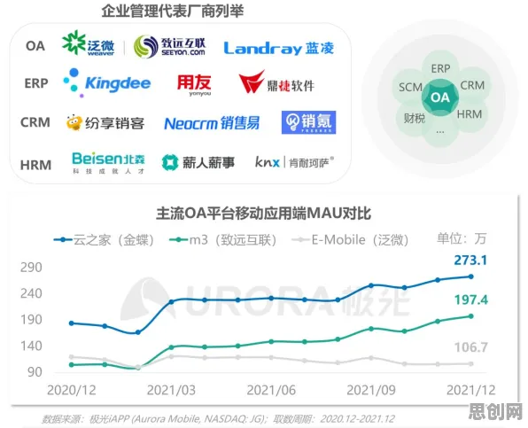 协同办公工具进化的真相，随机梯度下降揭示了我们忽视的关键