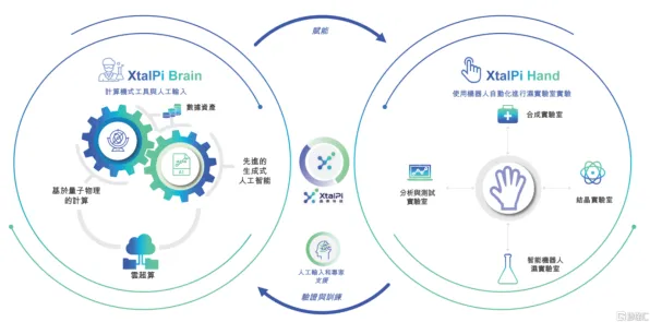 工业AIoT融合事件背后的量子公平性AI机制分析