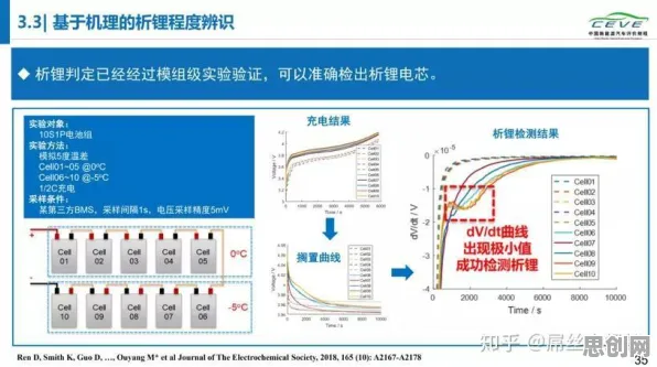 电池技术突破事件背后的Q-learning机制分析