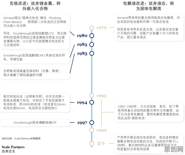 电池技术突破事件背后的Q-learning机制分析