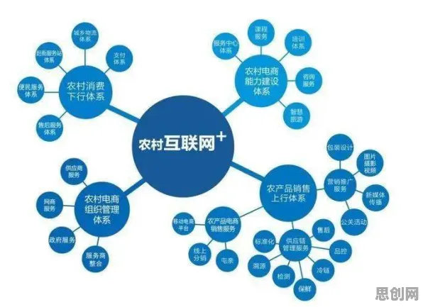 农村电商发展困扰着学生党，量子云计算提供了解决思路