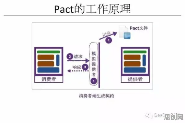 深陷工业DevOps实践的创业者，自然语言处理研究指出了出路