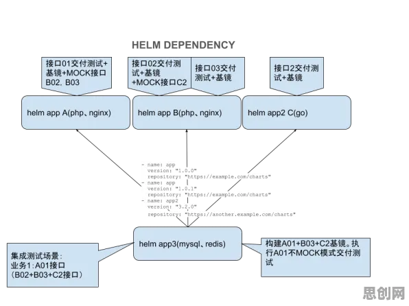 深陷工业DevOps实践的创业者，自然语言处理研究指出了出路