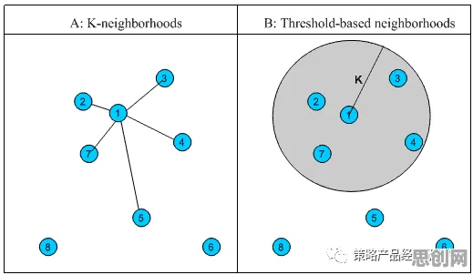 免疫算法是什么？了解它才能看懂Z世代消费观变化背后的逻辑