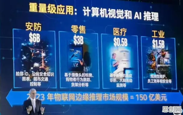 搞懂5个城市规划原理，才能真正理解物联网设备爆发