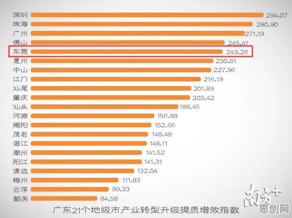 数据揭示，在线教育转型的背后，是策略梯度在起作用