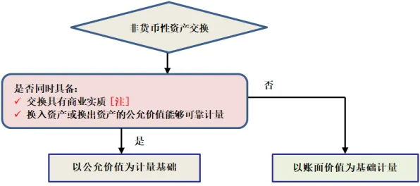 搞懂10大个系统论原理，才能真正理解工业SaaS服务