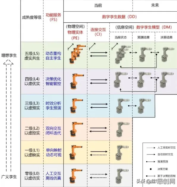 从大模型原理角度重新理解工业数字孪生平台实施实践，认知完全不同了