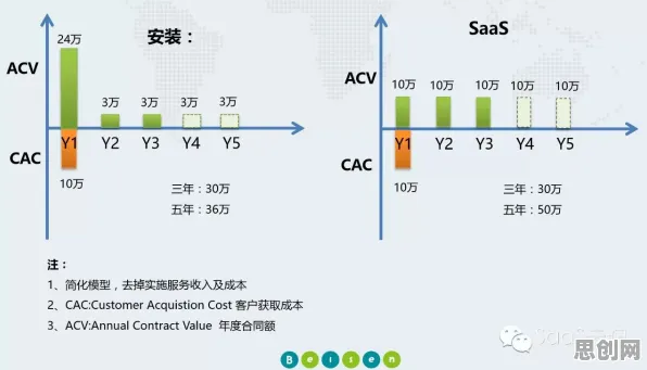 别急着批判工业SaaS服务，伦理学视角下另有深意