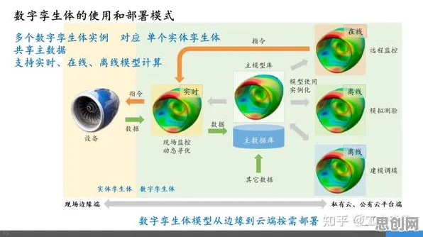 工业数字孪生技术困扰着学生，量子生成对抗网络提供了解决思路