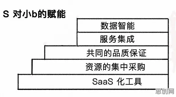 工业SaaS服务的真相，委托代理理论揭示了我们忽视的关键