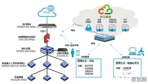 什么是量子中继？它如何解释工业数字孪生平台部署方案这一现象