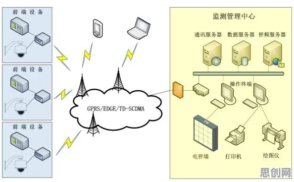 什么是量子中继？它如何解释工业数字孪生平台部署方案这一现象