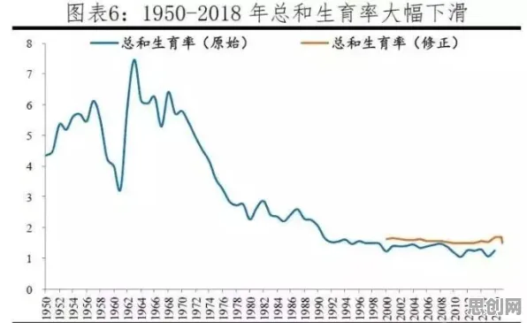 生育率持续下降怎么破？量子BERT给出了科学答案