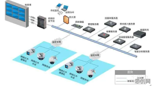 搞懂10个智能安防系统原理，才能真正理解数据确权进展